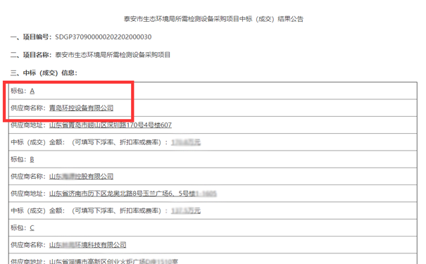 青島環(huán)控中標泰安生態(tài)環(huán)境局所需監(jiān)測設備采購項目